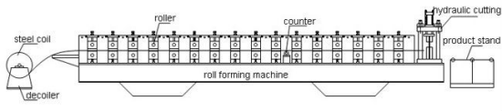 Rangka pintu baja roll dingin membentuk lini produksi mesin